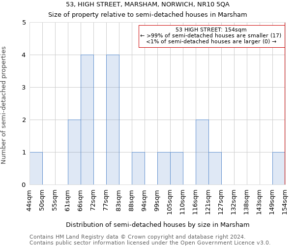 53, HIGH STREET, MARSHAM, NORWICH, NR10 5QA: Size of property relative to detached houses in Marsham