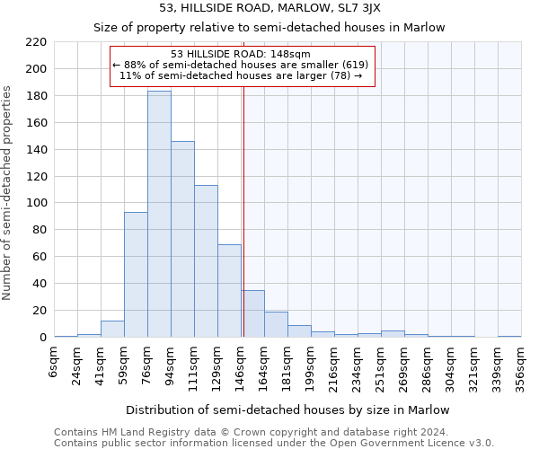 53, HILLSIDE ROAD, MARLOW, SL7 3JX: Size of property relative to detached houses in Marlow