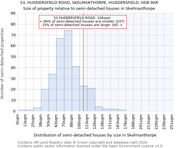 53, HUDDERSFIELD ROAD, SKELMANTHORPE, HUDDERSFIELD, HD8 9AR: Size of property relative to detached houses in Skelmanthorpe