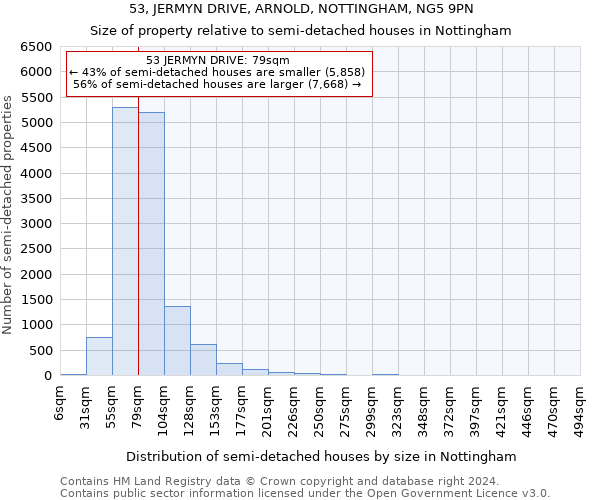 53, JERMYN DRIVE, ARNOLD, NOTTINGHAM, NG5 9PN: Size of property relative to detached houses in Nottingham