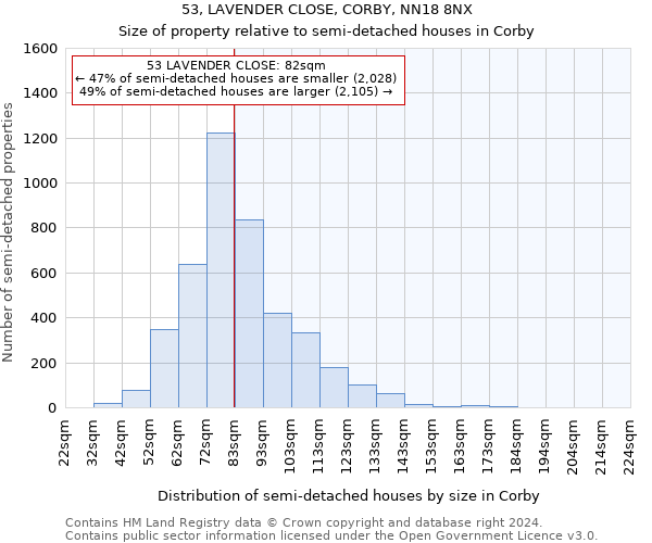 53, LAVENDER CLOSE, CORBY, NN18 8NX: Size of property relative to detached houses in Corby