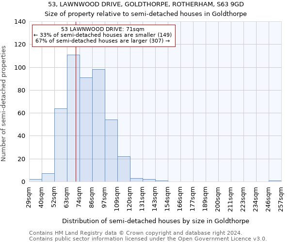 53, LAWNWOOD DRIVE, GOLDTHORPE, ROTHERHAM, S63 9GD: Size of property relative to detached houses in Goldthorpe