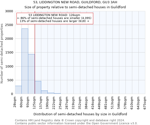 53, LIDDINGTON NEW ROAD, GUILDFORD, GU3 3AH: Size of property relative to detached houses in Guildford