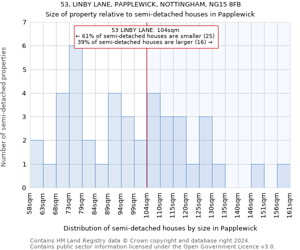 53, LINBY LANE, PAPPLEWICK, NOTTINGHAM, NG15 8FB: Size of property relative to detached houses in Papplewick