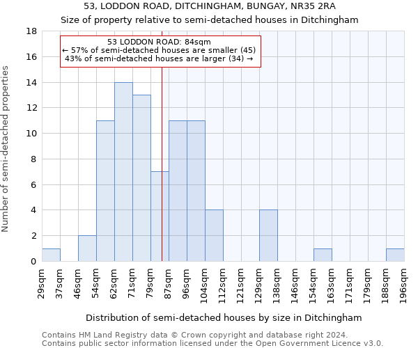 53, LODDON ROAD, DITCHINGHAM, BUNGAY, NR35 2RA: Size of property relative to detached houses in Ditchingham