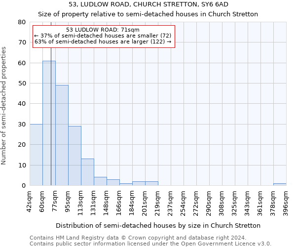 53, LUDLOW ROAD, CHURCH STRETTON, SY6 6AD: Size of property relative to detached houses in Church Stretton