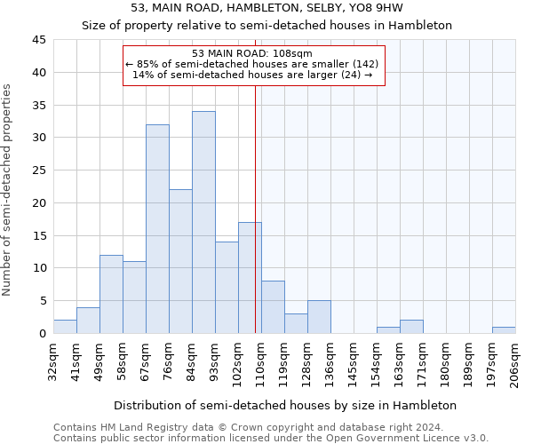 53, MAIN ROAD, HAMBLETON, SELBY, YO8 9HW: Size of property relative to detached houses in Hambleton