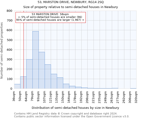 53, MARSTON DRIVE, NEWBURY, RG14 2SQ: Size of property relative to detached houses in Newbury