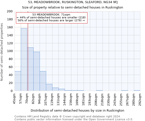 53, MEADOWBROOK, RUSKINGTON, SLEAFORD, NG34 9FJ: Size of property relative to detached houses in Ruskington