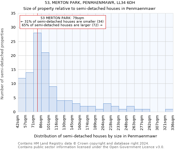 53, MERTON PARK, PENMAENMAWR, LL34 6DH: Size of property relative to detached houses in Penmaenmawr