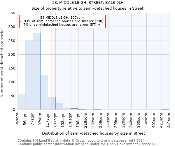 53, MIDDLE LEIGH, STREET, BA16 0LH: Size of property relative to detached houses in Street