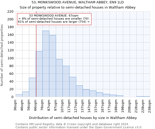 53, MONKSWOOD AVENUE, WALTHAM ABBEY, EN9 1LD: Size of property relative to detached houses in Waltham Abbey