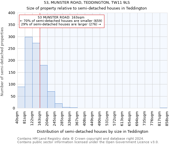 53, MUNSTER ROAD, TEDDINGTON, TW11 9LS: Size of property relative to detached houses in Teddington