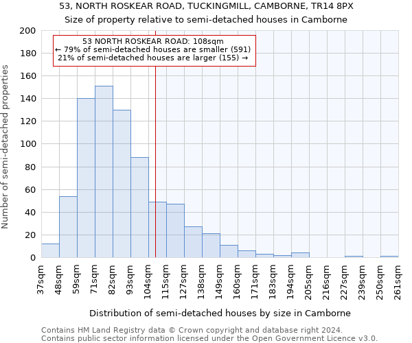 53, NORTH ROSKEAR ROAD, TUCKINGMILL, CAMBORNE, TR14 8PX: Size of property relative to detached houses in Camborne