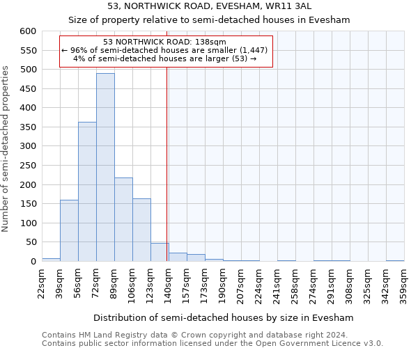 53, NORTHWICK ROAD, EVESHAM, WR11 3AL: Size of property relative to detached houses in Evesham