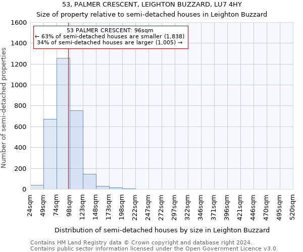 53, PALMER CRESCENT, LEIGHTON BUZZARD, LU7 4HY: Size of property relative to detached houses in Leighton Buzzard