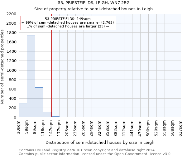 53, PRIESTFIELDS, LEIGH, WN7 2RG: Size of property relative to detached houses in Leigh