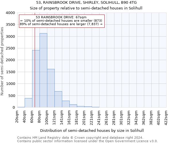 53, RAINSBROOK DRIVE, SHIRLEY, SOLIHULL, B90 4TG: Size of property relative to detached houses in Solihull