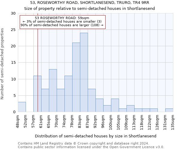 53, ROSEWORTHY ROAD, SHORTLANESEND, TRURO, TR4 9RR: Size of property relative to detached houses in Shortlanesend