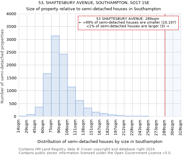 53, SHAFTESBURY AVENUE, SOUTHAMPTON, SO17 1SE: Size of property relative to detached houses in Southampton