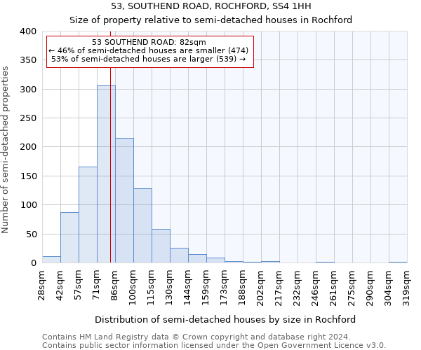 53, SOUTHEND ROAD, ROCHFORD, SS4 1HH: Size of property relative to detached houses in Rochford