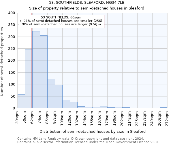 53, SOUTHFIELDS, SLEAFORD, NG34 7LB: Size of property relative to detached houses in Sleaford