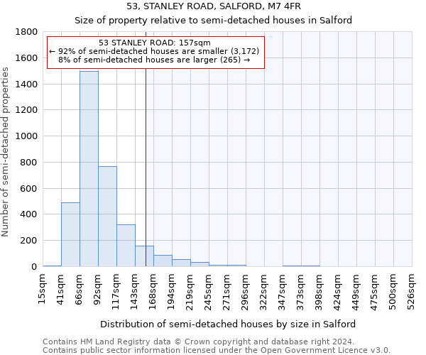 53, STANLEY ROAD, SALFORD, M7 4FR: Size of property relative to detached houses in Salford