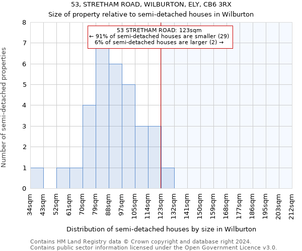 53, STRETHAM ROAD, WILBURTON, ELY, CB6 3RX: Size of property relative to detached houses in Wilburton