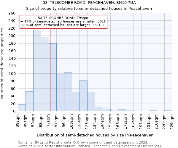 53, TELSCOMBE ROAD, PEACEHAVEN, BN10 7UA: Size of property relative to detached houses in Peacehaven