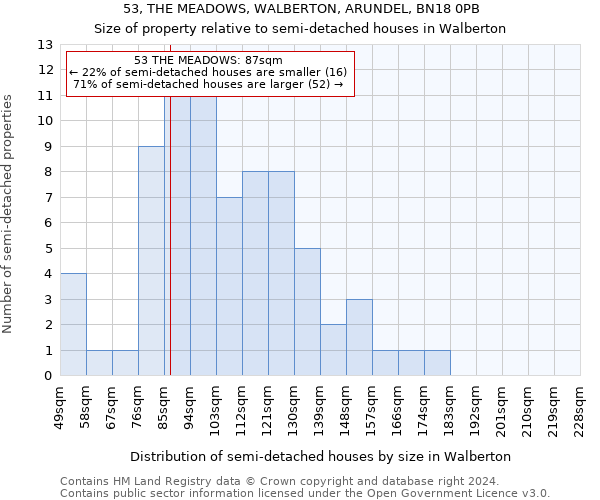 53, THE MEADOWS, WALBERTON, ARUNDEL, BN18 0PB: Size of property relative to detached houses in Walberton