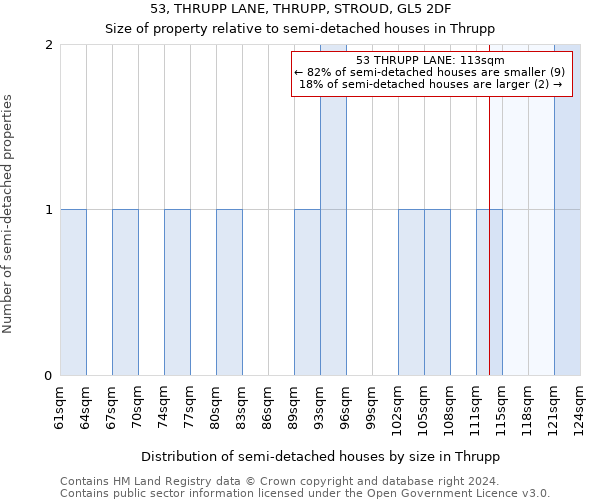 53, THRUPP LANE, THRUPP, STROUD, GL5 2DF: Size of property relative to detached houses in Thrupp