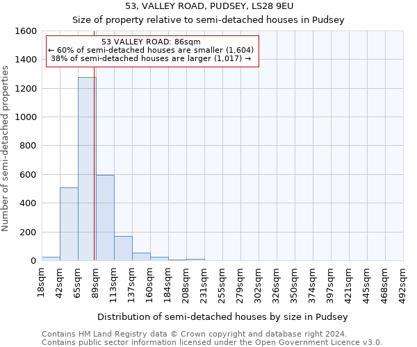 53, VALLEY ROAD, PUDSEY, LS28 9EU: Size of property relative to detached houses in Pudsey