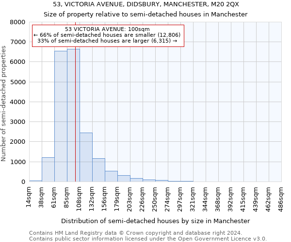 53, VICTORIA AVENUE, DIDSBURY, MANCHESTER, M20 2QX: Size of property relative to detached houses in Manchester