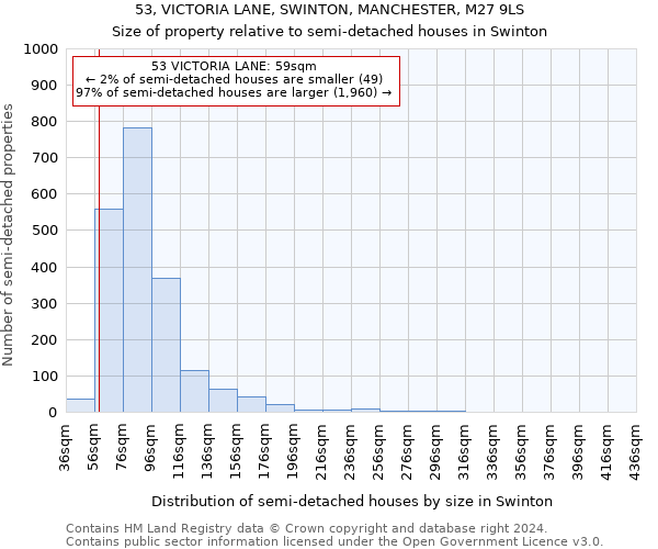 53, VICTORIA LANE, SWINTON, MANCHESTER, M27 9LS: Size of property relative to detached houses in Swinton