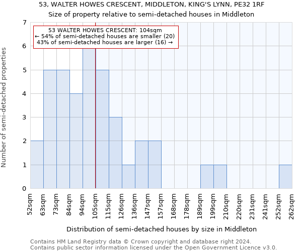 53, WALTER HOWES CRESCENT, MIDDLETON, KING'S LYNN, PE32 1RF: Size of property relative to detached houses in Middleton