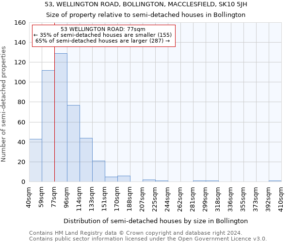 53, WELLINGTON ROAD, BOLLINGTON, MACCLESFIELD, SK10 5JH: Size of property relative to detached houses in Bollington
