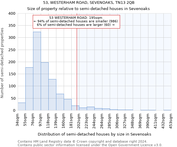 53, WESTERHAM ROAD, SEVENOAKS, TN13 2QB: Size of property relative to detached houses in Sevenoaks