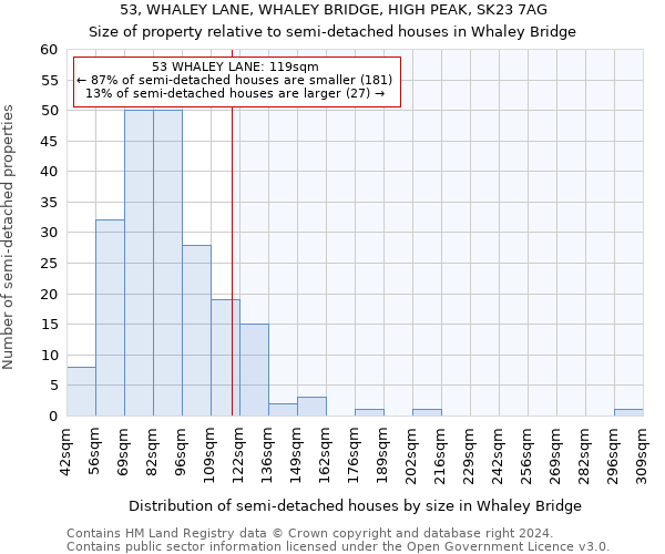 53, WHALEY LANE, WHALEY BRIDGE, HIGH PEAK, SK23 7AG: Size of property relative to detached houses in Whaley Bridge