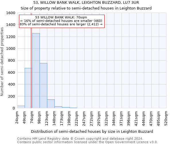 53, WILLOW BANK WALK, LEIGHTON BUZZARD, LU7 3UR: Size of property relative to detached houses in Leighton Buzzard