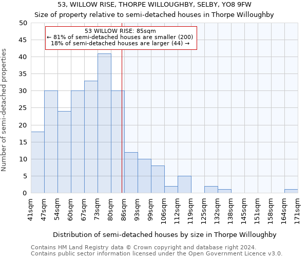 53, WILLOW RISE, THORPE WILLOUGHBY, SELBY, YO8 9FW: Size of property relative to detached houses in Thorpe Willoughby