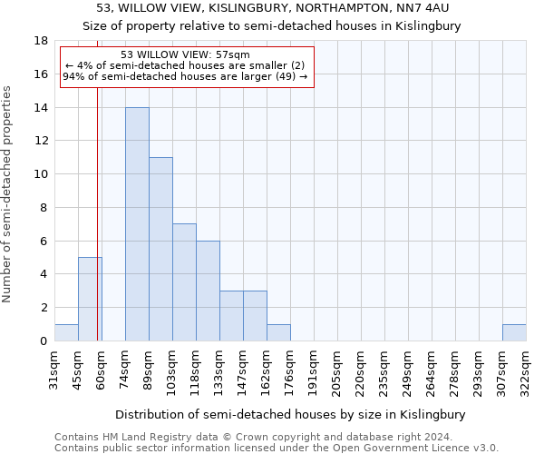 53, WILLOW VIEW, KISLINGBURY, NORTHAMPTON, NN7 4AU: Size of property relative to detached houses in Kislingbury