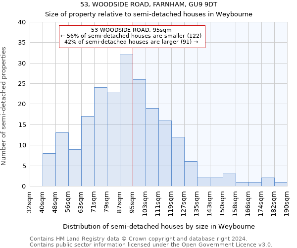 53, WOODSIDE ROAD, FARNHAM, GU9 9DT: Size of property relative to detached houses in Weybourne