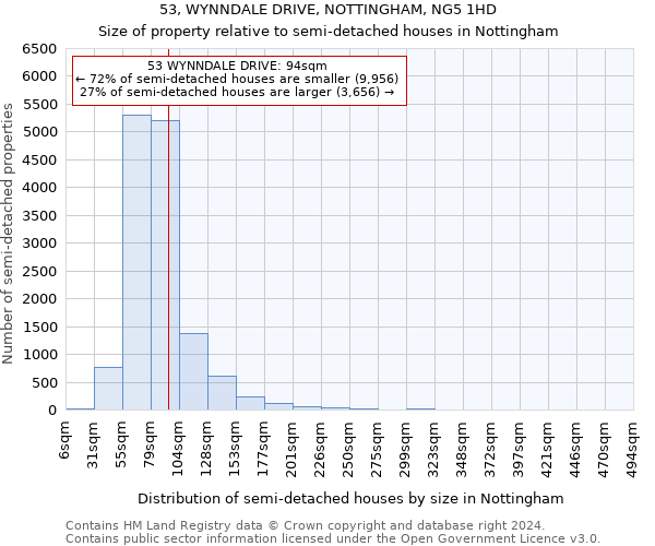 53, WYNNDALE DRIVE, NOTTINGHAM, NG5 1HD: Size of property relative to detached houses in Nottingham