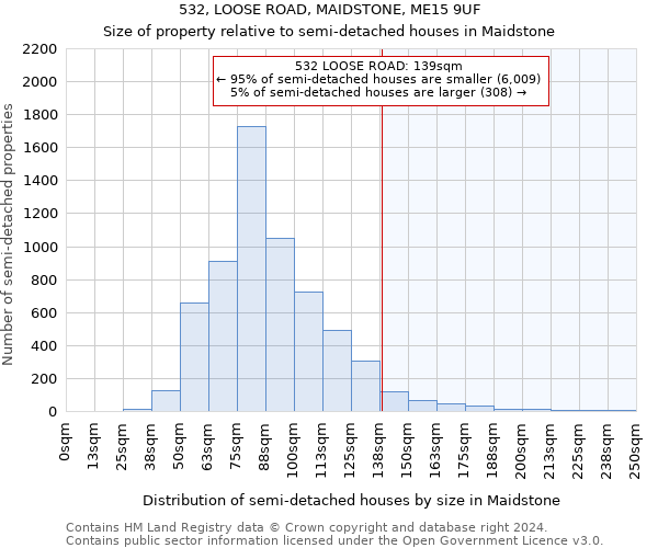 532, LOOSE ROAD, MAIDSTONE, ME15 9UF: Size of property relative to detached houses in Maidstone