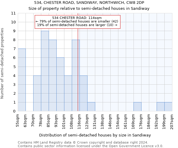 534, CHESTER ROAD, SANDIWAY, NORTHWICH, CW8 2DP: Size of property relative to detached houses in Sandiway