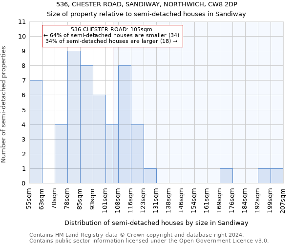 536, CHESTER ROAD, SANDIWAY, NORTHWICH, CW8 2DP: Size of property relative to detached houses in Sandiway