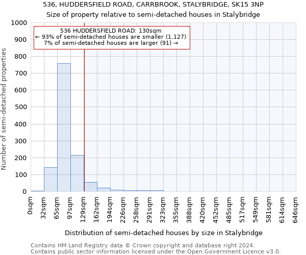 536, HUDDERSFIELD ROAD, CARRBROOK, STALYBRIDGE, SK15 3NP: Size of property relative to detached houses in Stalybridge