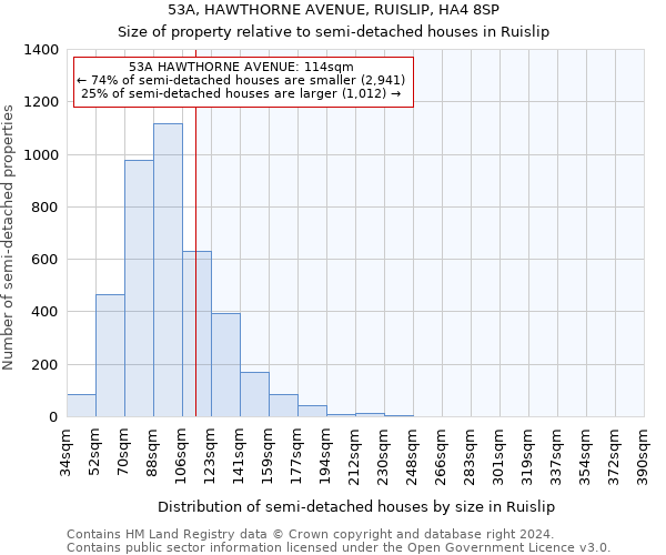 53A, HAWTHORNE AVENUE, RUISLIP, HA4 8SP: Size of property relative to detached houses in Ruislip