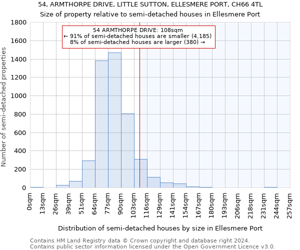 54, ARMTHORPE DRIVE, LITTLE SUTTON, ELLESMERE PORT, CH66 4TL: Size of property relative to detached houses in Ellesmere Port