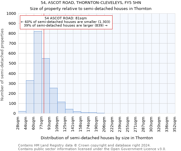 54, ASCOT ROAD, THORNTON-CLEVELEYS, FY5 5HN: Size of property relative to detached houses in Thornton